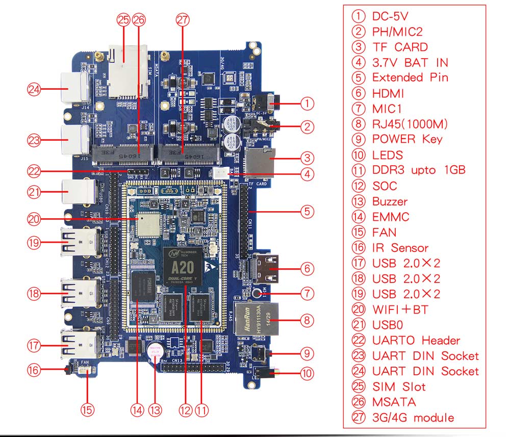 Cubie-AIO-8