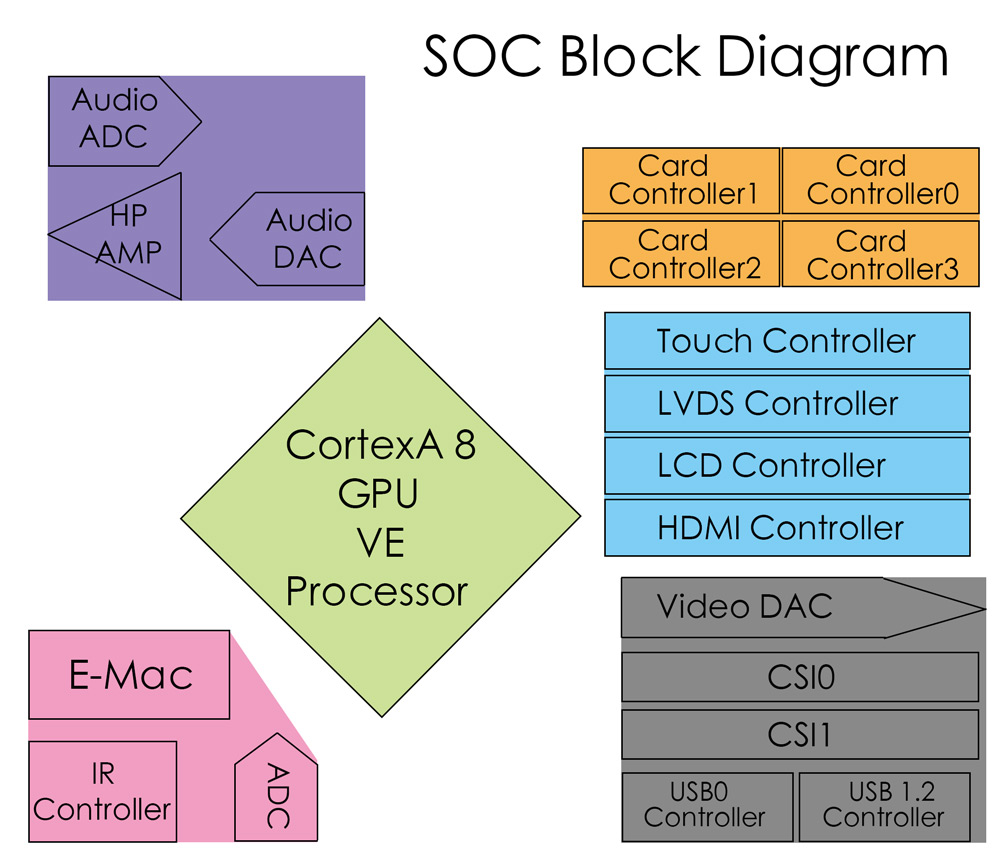 Block-Diagram-A10