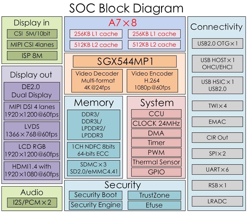 Allwinner-H8-Chipset-0