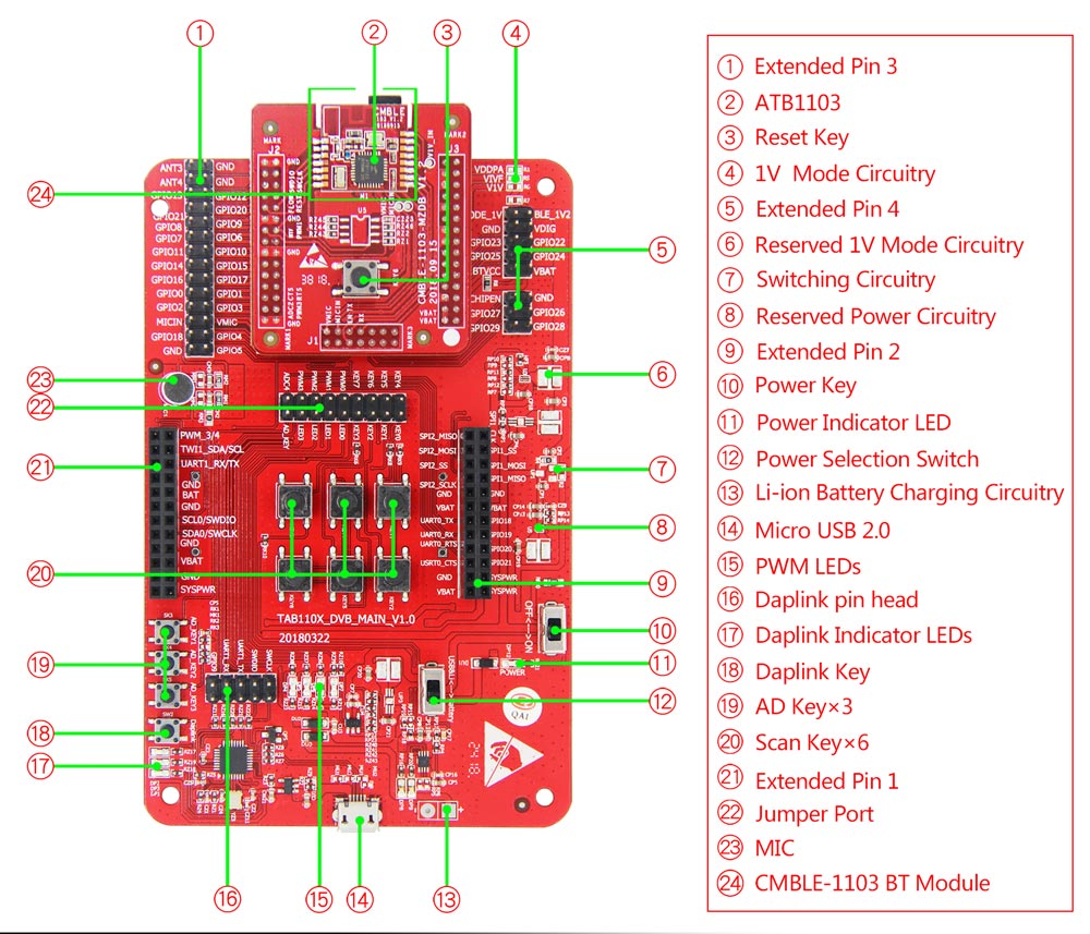 CubieBLE-1103-6