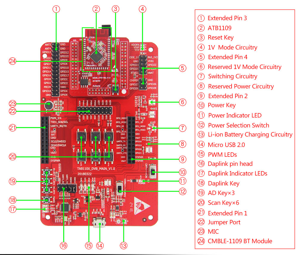 CubieBLE-1109-6