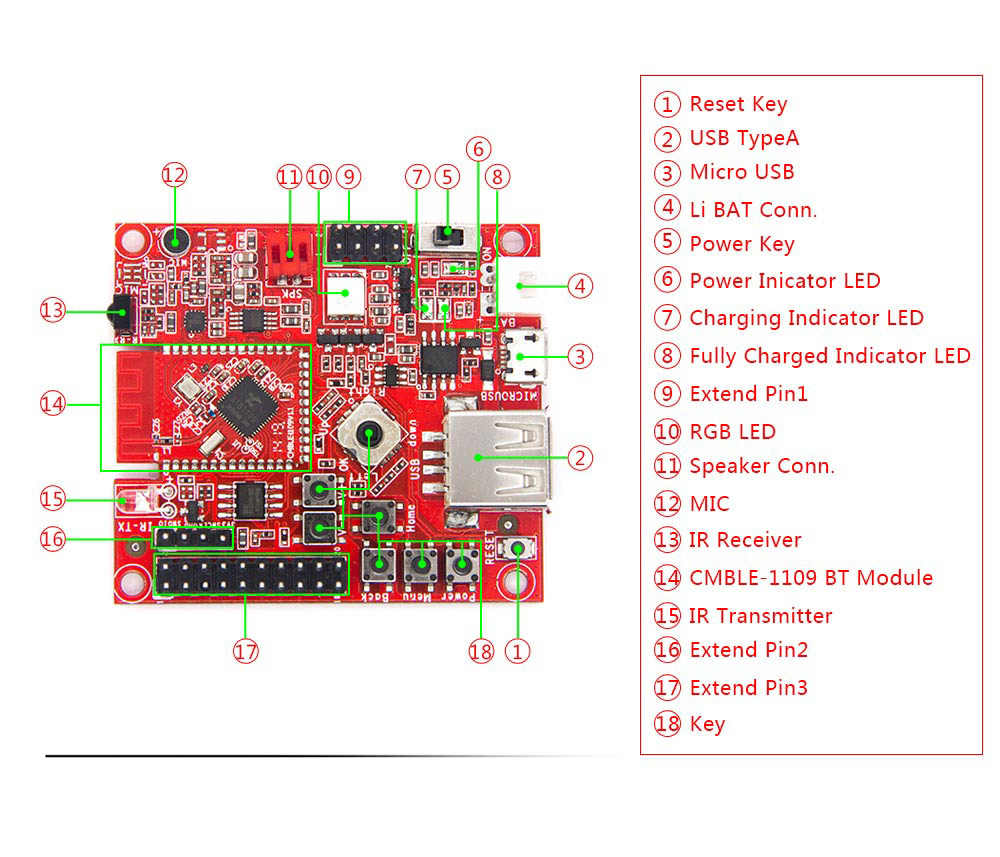 CubieBLE1-6