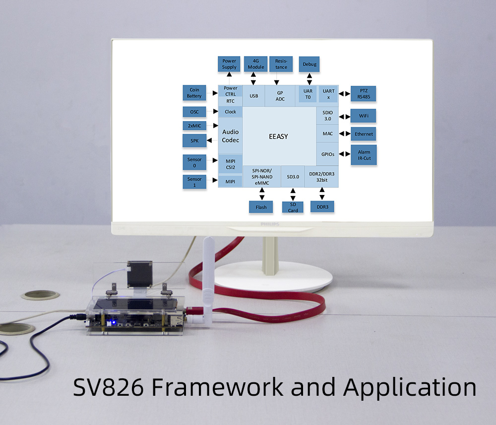 CubieEVB-SV826