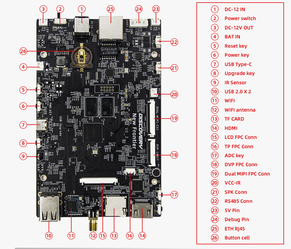 CubieEVB-SV826