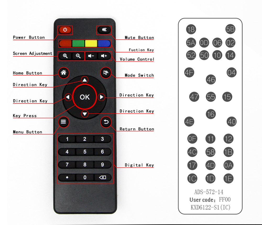 cubieboard-IR-5