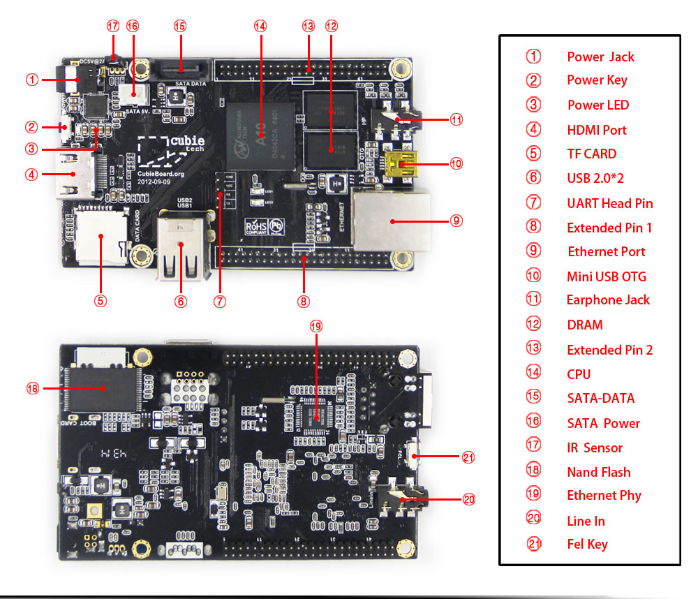 cubieboard1-8