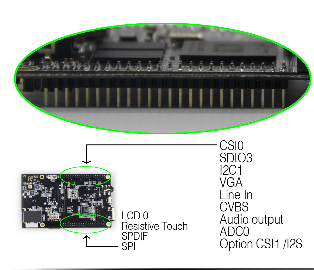 cubieboard2-15