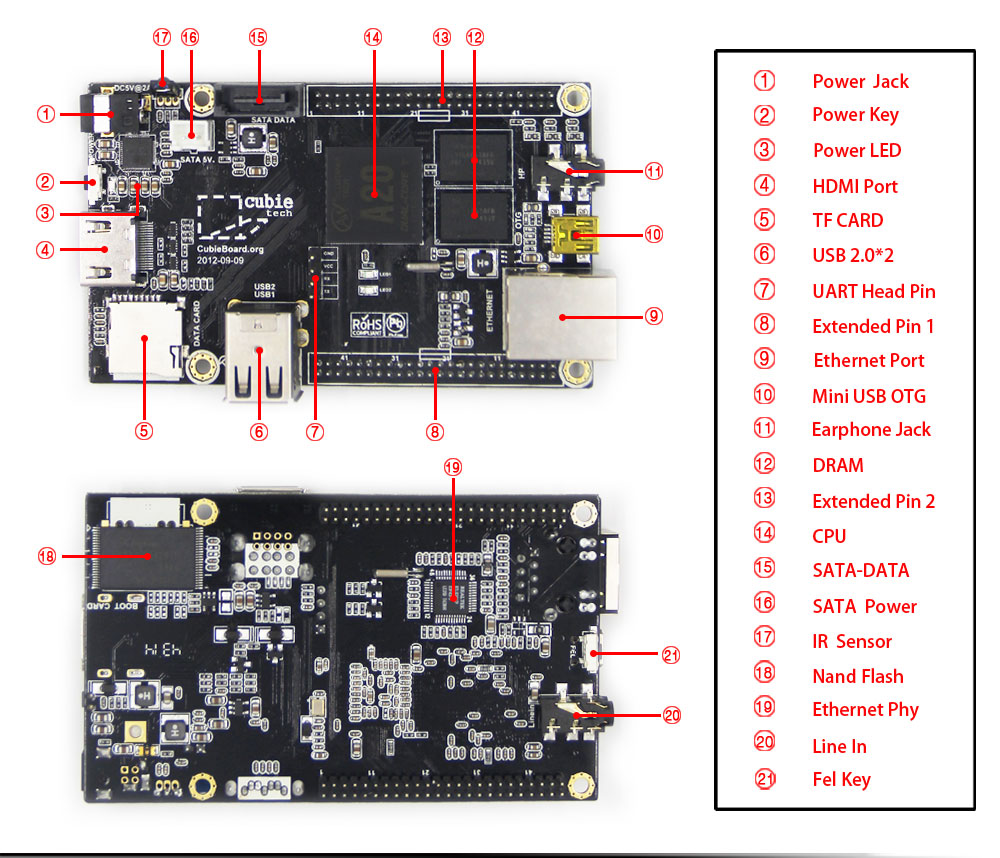 cubieboard2-8