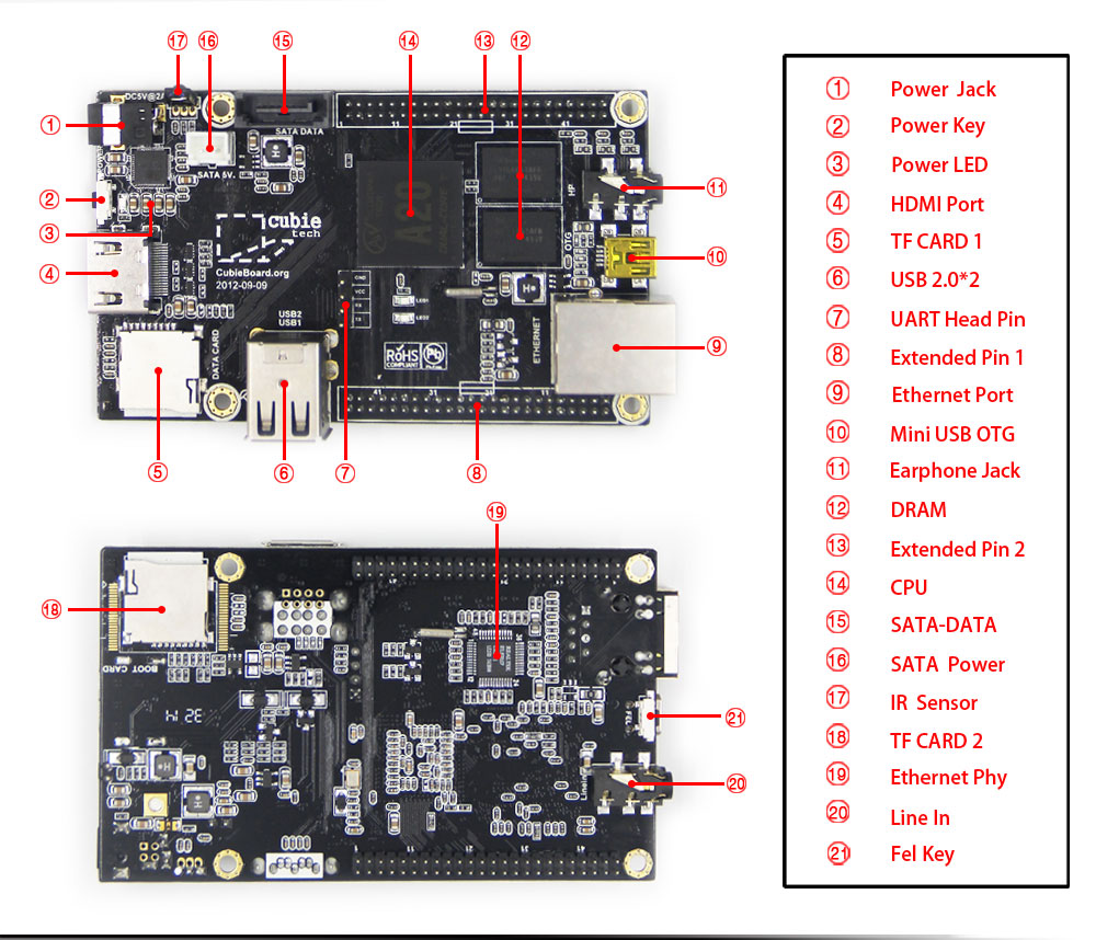 cubieboard2dc-8