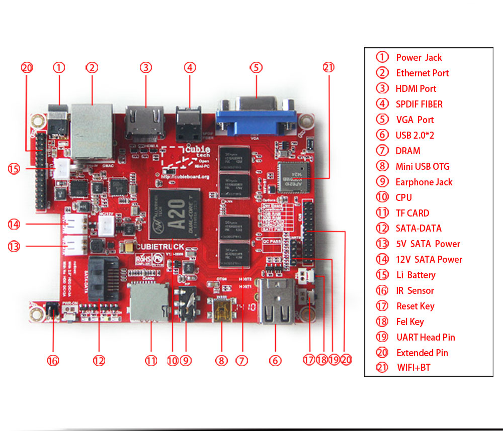 cubieboard3-9