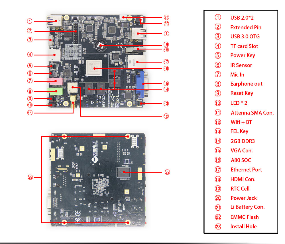 cubieboard4-8