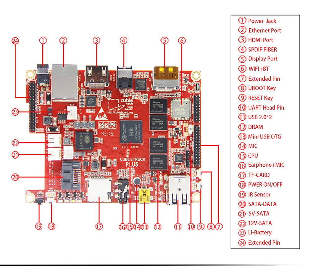 cubieboard5-8