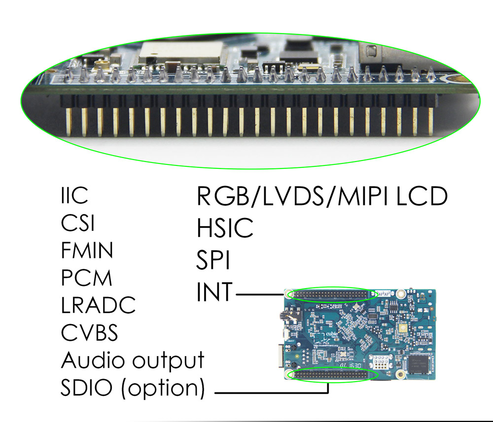 CubieBoard6-15