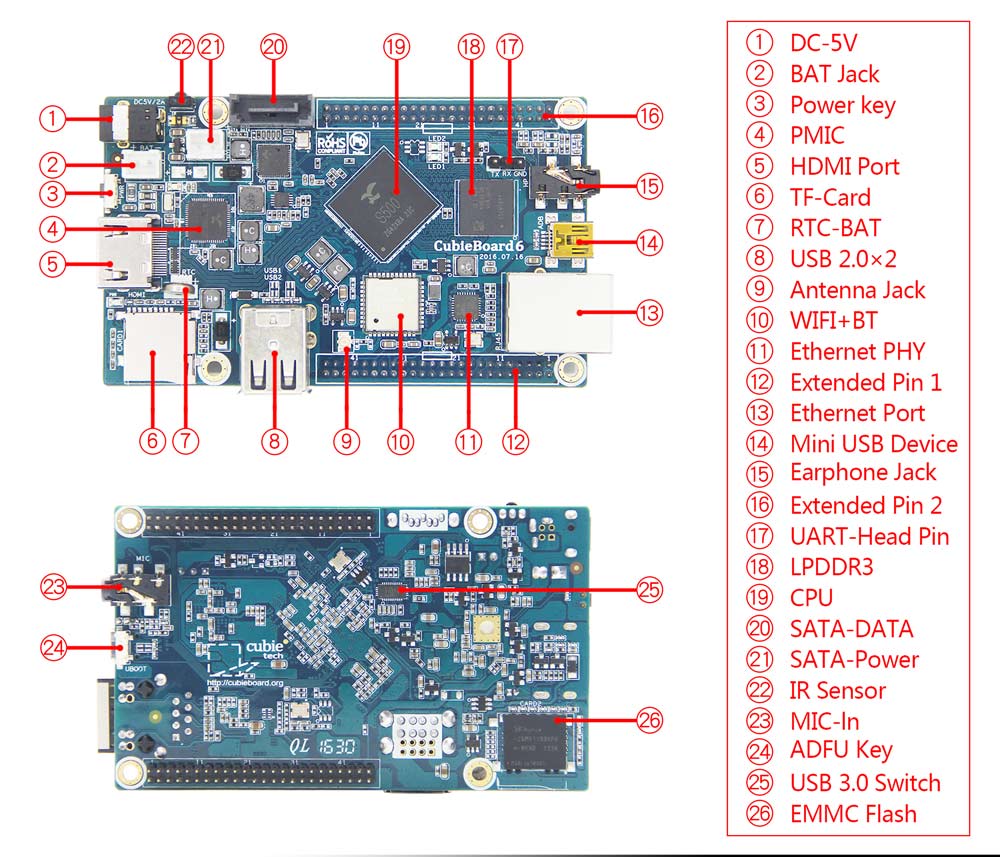 CubieBoard6-7