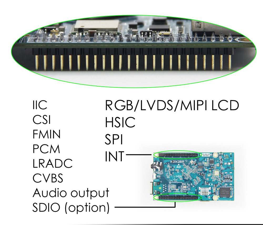 CubieBoard7-15