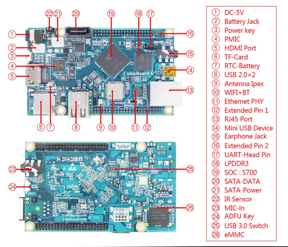 CubieBoard7-7