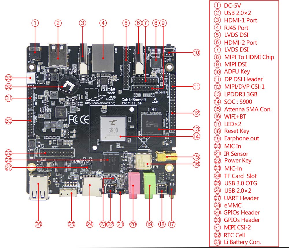 CubieBoard9-7